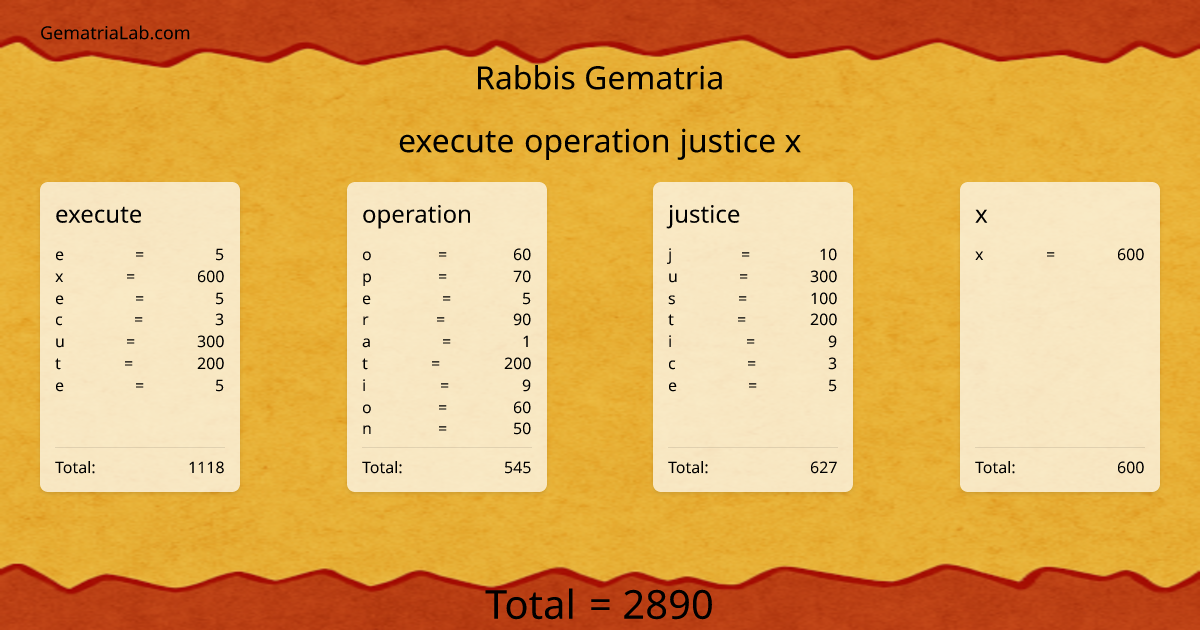 execute operation justice x in rabbis Gematria